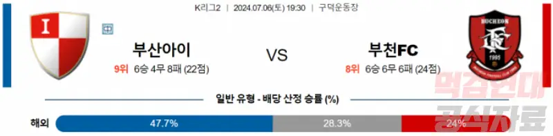 7월6일 19:30 부산 아이파크 vs 부천 FC 1995 K리그2 