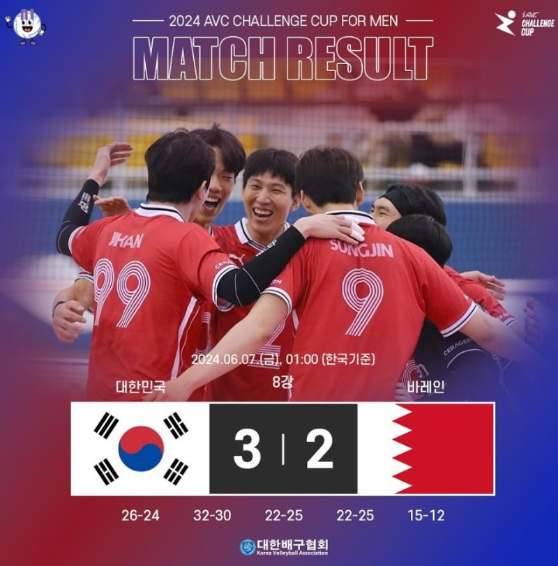 한국 남자배구, AVC 챌린지컵에서 4강 진출