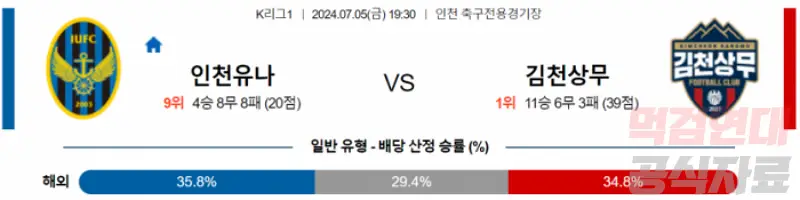 7월5일 19:30 인천 유나이티드 vs 김천 상무 K리그1 국축분석